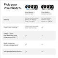 Google Pixel Watch 2 (Previous Model) with the Best of Fitbit - Heart Rate Tracking, Stress Management, Safety Features - Android Smartwatch - Matte Black Aluminum Case - Obsidian Active Band - WI-FI ANM Liquidation