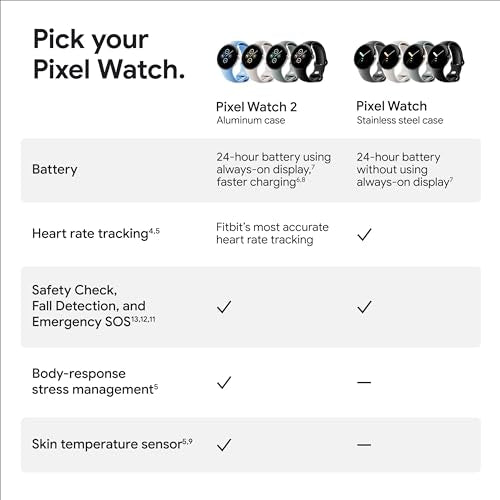 Google Pixel Watch 2 (Previous Model) with the Best of Fitbit - Heart Rate Tracking, Stress Management, Safety Features - Android Smartwatch - Matte Black Aluminum Case - Obsidian Active Band - WI-FI ANM Liquidation