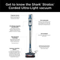 Shark HZ702 Ultralight PetPro Corded Stick Vacuum with PowerFins HairPro Odor Neutralizer Technology, Wine Purple, 0.37 L Capacity - ANM Liquidation