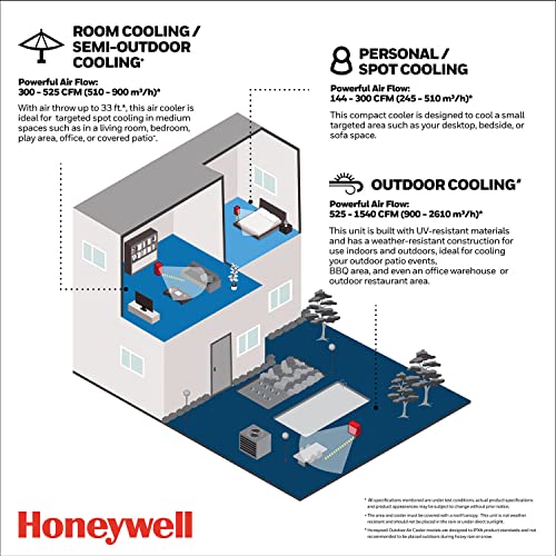 Honeywell 2.6 Gallon Indoor Portable Evaporative Air Cooler for Garage, Basement, Attic, 115V, for up to 120 Sq. Ft. with Remote, Quiet, Low Energy, Compact, White ANM Liquidation