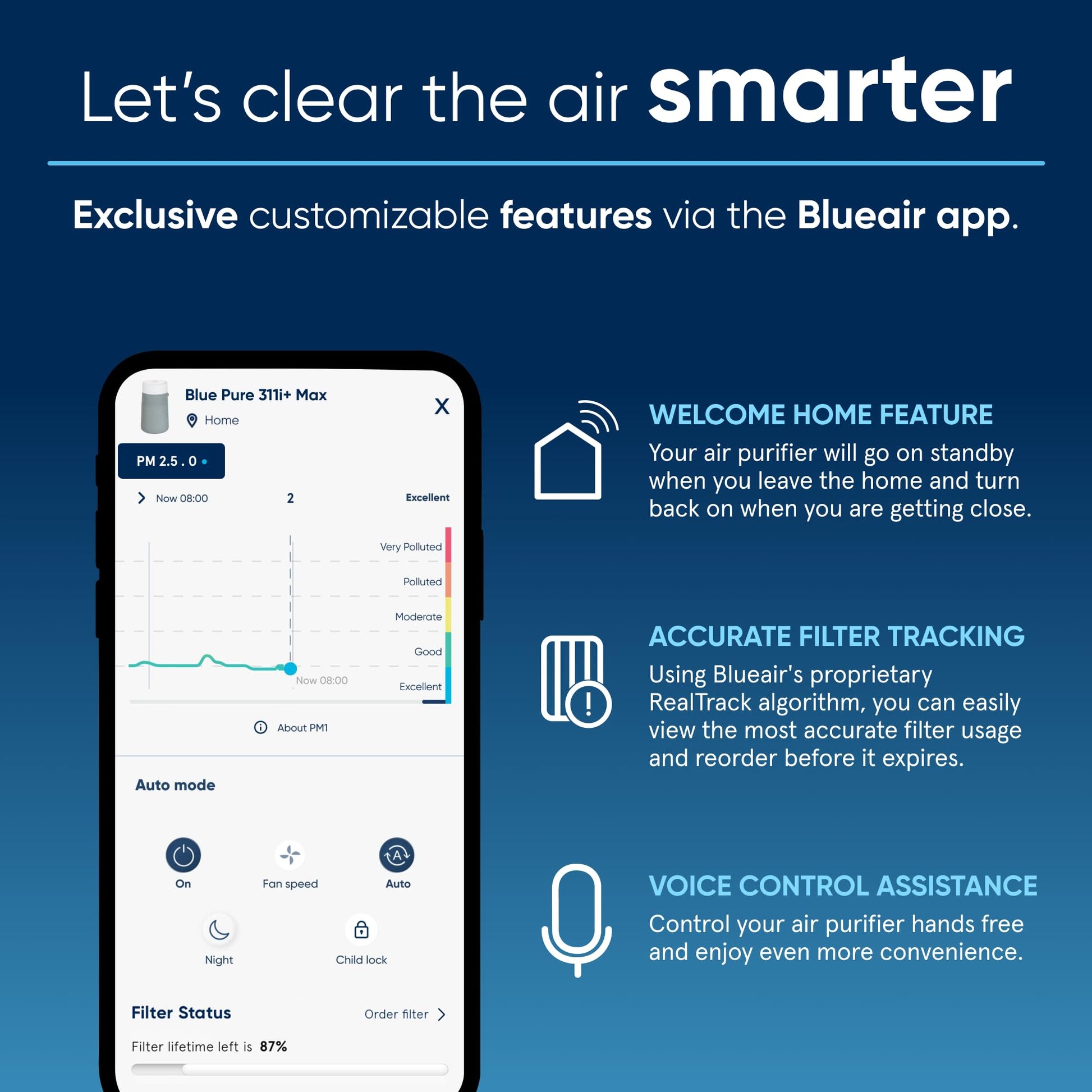 BLUEAIR Air Purifiers for Large Home Room, HEPASilent Air Purifiers for Bedroom, Pets Allergies Virus Air Cleaner for Dust Mold, Blue Pure 311i+ Max - ANM Liquidation