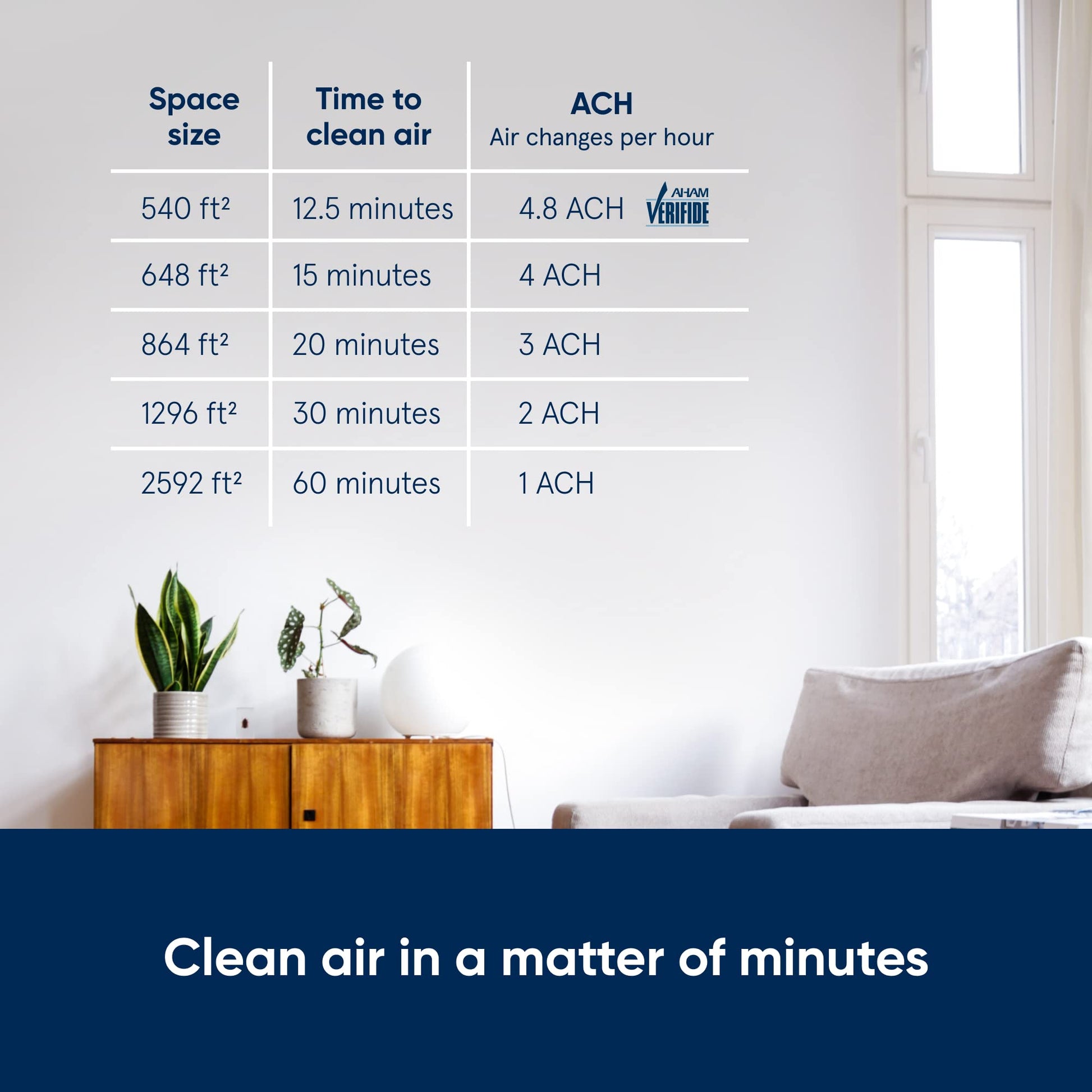 BLUEAIR Air Purifiers for Large Home Room, HEPASilent Air Purifiers for Bedroom, Pets Allergies Virus Air Cleaner for Dust Mold, Blue Pure 311i+ Max - ANM Liquidation