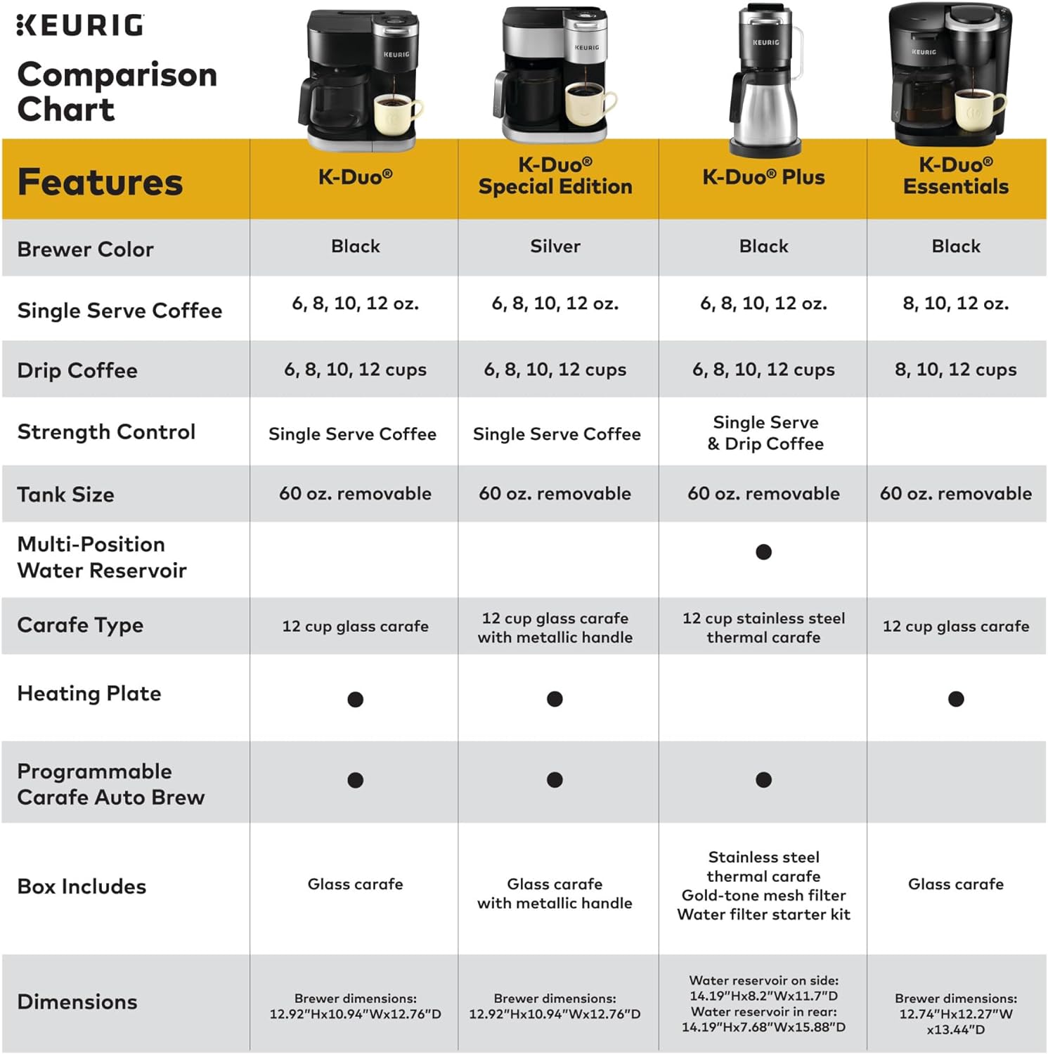 Keurig® K-Duo Plus™ Single Serve & Carafe Coffee Maker - ANM Liquidation