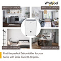 Whirlpool 20-Pint Portable Dehumidifier with Auto-Shutoff & Timer, Home Dehumidifier and Moisture Absorber For Basement, Garage, Living Room in White ANM Liquidation