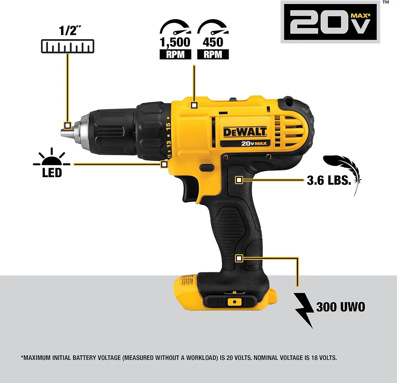 DEWALT 20V MAX Cordless Drill and Impact Driver, Power Tool Combo Kit with 2 Batteries and Charger (DCK240C2) - ANM Liquidation