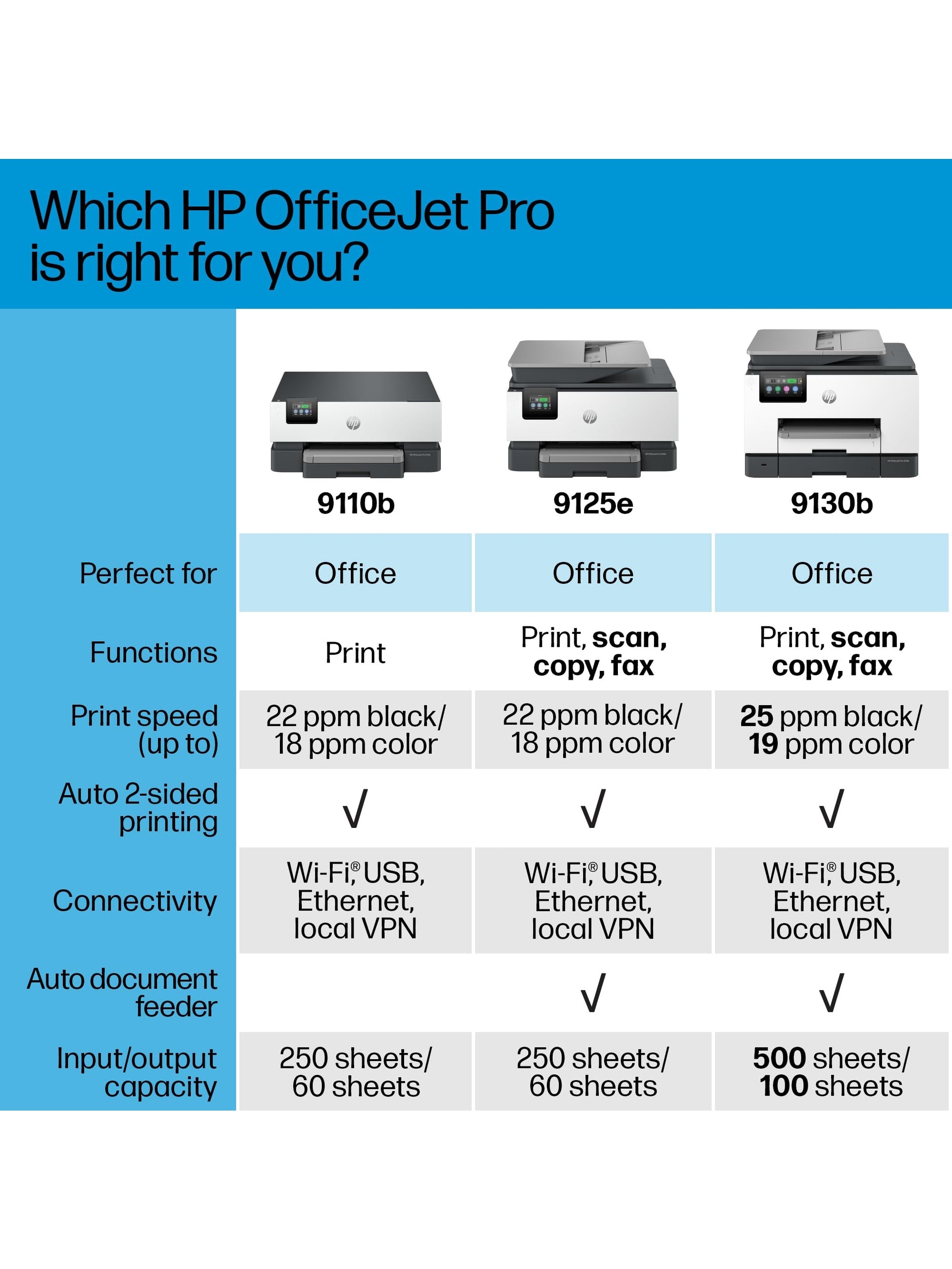 HP OfficeJet Pro 9110b Wireless Color Inkjet Printer, Print, Duplex Printing Best-for-Office (5A0S1A) ANM Liquidation