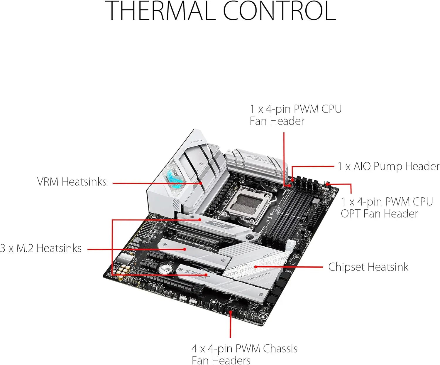 ASUS ROG Strix B650-A Gaming WiFi 6E AM5 (LGA1718) Ryzen 7000 Motherboard(12+2 Power Stages,DDR5,3xM.2 Slots,PCIe® 4.0, 2.5G LAN,WiFi 6E,USB 3.2 Gen 2x2 Type-C® Port) - ANM Liquidation